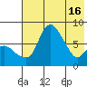 Hagemeister Island tide chart for Thursday, May 16, 2024