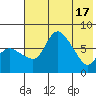 Hagemeister Island tide chart for Friday, May 17, 2024