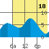 Hagemeister Island tide chart for Saturday, May 18, 2024