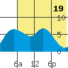 Hagemeister Island tide chart for Sunday, May 19, 2024