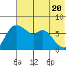 Hagemeister Island tide chart for Monday, May 20, 2024