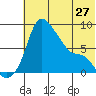 Hagemeister Island tide chart for Monday, May 27, 2024