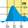 Hagemeister Island tide chart for Tuesday, May 28, 2024