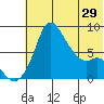 Hagemeister Island tide chart for Wednesday, May 29, 2024
