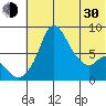 Hagemeister Island tide chart for Thursday, May 30, 2024