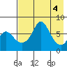 Hagemeister Island tide chart for Saturday, May 4, 2024