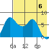 Hagemeister Island tide chart for Monday, May 6, 2024