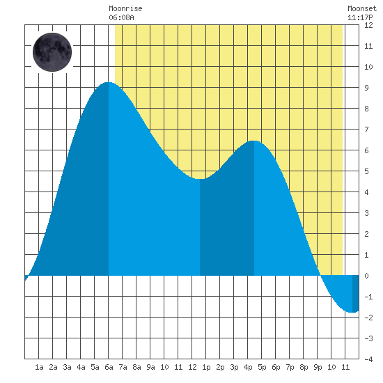 Hagemeister Island tide chart for Tuesday, May 7, 2024