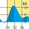 Hagemeister Island tide chart for Tuesday, June 11, 2024