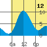 Hagemeister Island tide chart for Wednesday, June 12, 2024