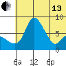 Hagemeister Island tide chart for Thursday, June 13, 2024