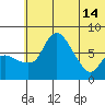 Hagemeister Island tide chart for Friday, June 14, 2024