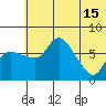 Hagemeister Island tide chart for Saturday, June 15, 2024