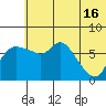 Hagemeister Island tide chart for Sunday, June 16, 2024