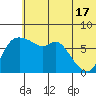 Hagemeister Island tide chart for Monday, June 17, 2024