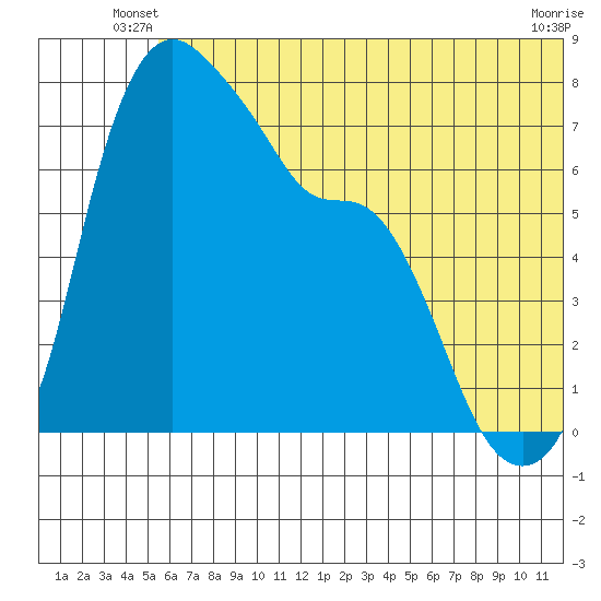 Hagemeister Island tide chart for Wednesday, June 19, 2024