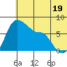 Hagemeister Island tide chart for Wednesday, June 19, 2024