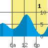 Hagemeister Island tide chart for Saturday, June 1, 2024