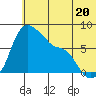 Hagemeister Island tide chart for Thursday, June 20, 2024