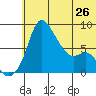 Hagemeister Island tide chart for Wednesday, June 26, 2024