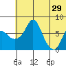 Hagemeister Island tide chart for Saturday, June 29, 2024