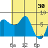 Hagemeister Island tide chart for Sunday, June 30, 2024