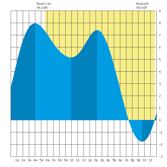 Hagemeister Island tide chart for Monday, June 3, 2024