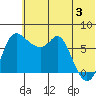 Hagemeister Island tide chart for Monday, June 3, 2024