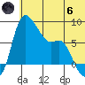 Hagemeister Island tide chart for Thursday, June 6, 2024