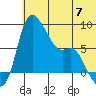 Hagemeister Island tide chart for Friday, June 7, 2024