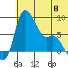 Hagemeister Island tide chart for Saturday, June 8, 2024