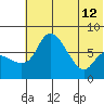 Hagemeister Island tide chart for Friday, July 12, 2024