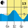 Hagemeister Island tide chart for Saturday, July 13, 2024
