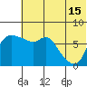 Hagemeister Island tide chart for Monday, July 15, 2024