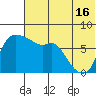 Hagemeister Island tide chart for Tuesday, July 16, 2024
