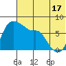 Hagemeister Island tide chart for Wednesday, July 17, 2024