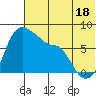 Hagemeister Island tide chart for Thursday, July 18, 2024