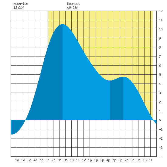 Hagemeister Island tide chart for Tuesday, July 23, 2024