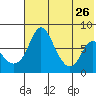 Hagemeister Island tide chart for Friday, July 26, 2024