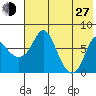Hagemeister Island tide chart for Saturday, July 27, 2024