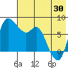 Hagemeister Island tide chart for Tuesday, July 30, 2024