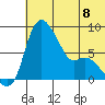 Hagemeister Island tide chart for Monday, July 8, 2024