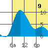 Hagemeister Island tide chart for Tuesday, July 9, 2024