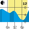 Hagemeister Island tide chart for Monday, August 12, 2024