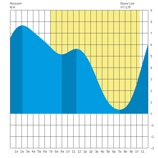 Hagemeister Island tide chart for Tuesday, August 13, 2024