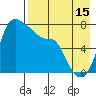 Hagemeister Island tide chart for Thursday, August 15, 2024