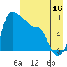 Hagemeister Island tide chart for Friday, August 16, 2024