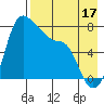 Hagemeister Island tide chart for Saturday, August 17, 2024