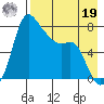 Hagemeister Island tide chart for Monday, August 19, 2024