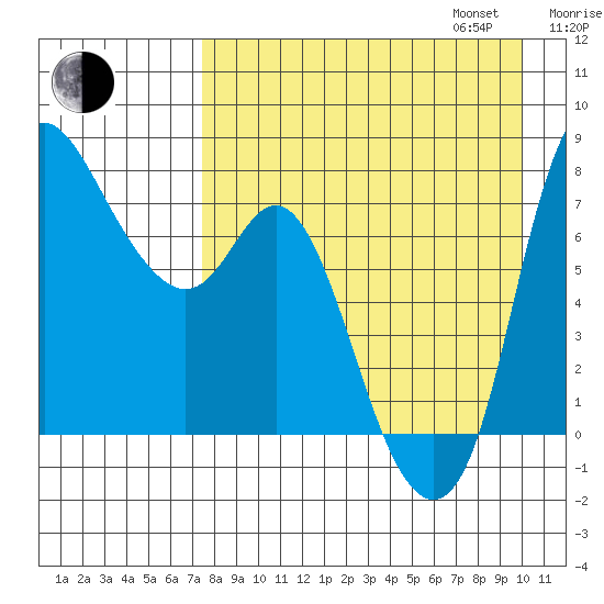 Hagemeister Island tide chart for Monday, August 26, 2024